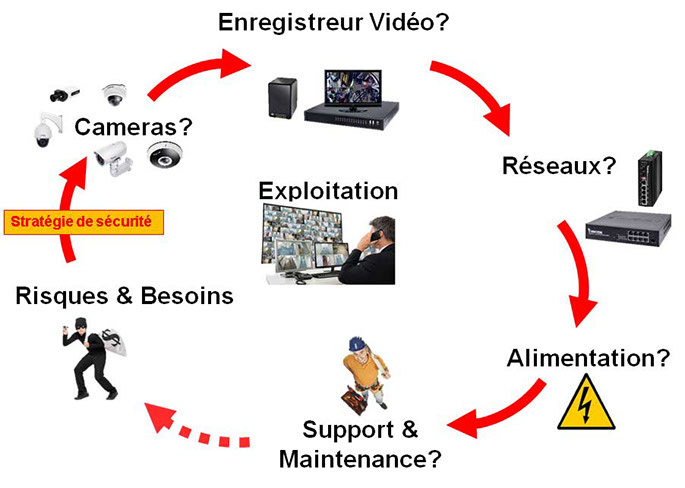 Ax-360-schema