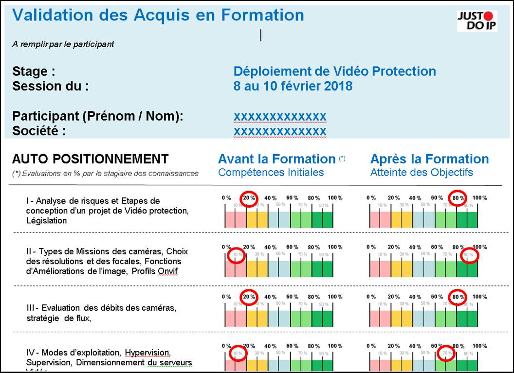 Test Auto Evaluation Sciences Parcoursup Just Do IPAudit Conseils et Formations à la Vidéo protection sur IP